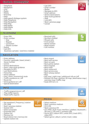 Overview of commands